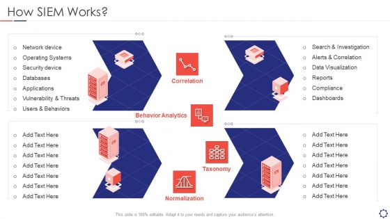 How SIEM Works Ppt Show Master Slide PDF