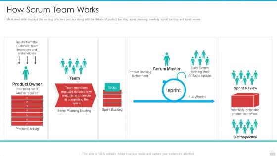 How Scrum Team Works Pictures PDF