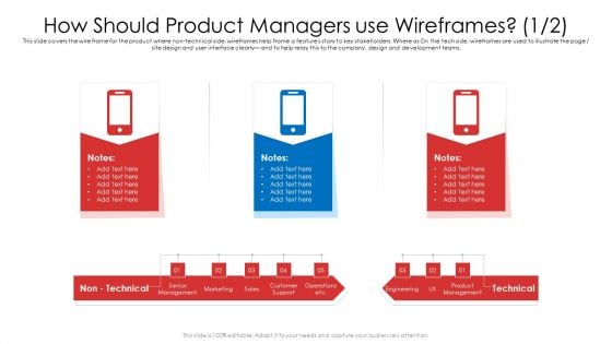 How Should Product Managers Use Wireframes Etc Ppt Pictures Visuals PDF