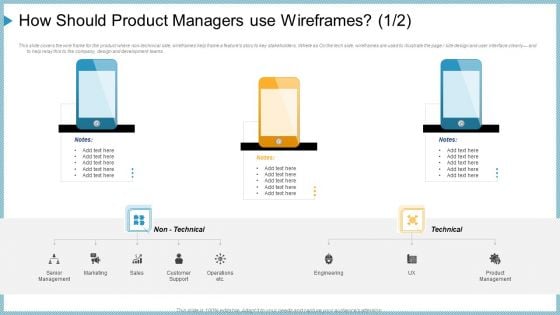 How Should Product Managers Use Wireframes Etc Ppt Summary Professional PDF