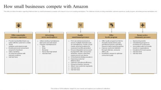 How Small Businesses Compete With Amazon Slides PDF