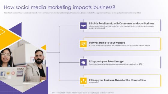 How Social Media Marketing Impacts Business Developing Online Consumer Engagement Program Rules PDF How Social Media Marketing Impacts Business Developing Online Consumer Engagement Program Rules PDF