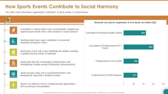 How Sports Events Contribute To Social Harmony Ppt Model File Formats PDF