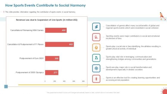 How Sports Events Contribute To Social Harmony Topics PDF