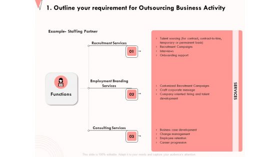 How Strengthen Relationships Clients And Partners 1 Outline Your Requirement For Outsourcing Business Activity Download PDF