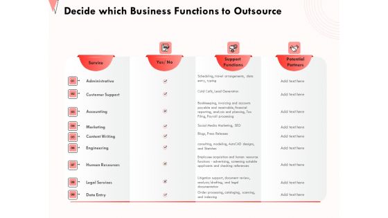 How Strengthen Relationships Clients And Partners Decide Which Business Functions To Outsource Graphics PDF