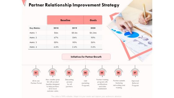 How Strengthen Relationships Clients And Partners Partner Relationship Improvement Strategy Summary PDF