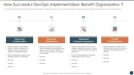 How Successful Devops Implementation Benefit Organization Elements PDF