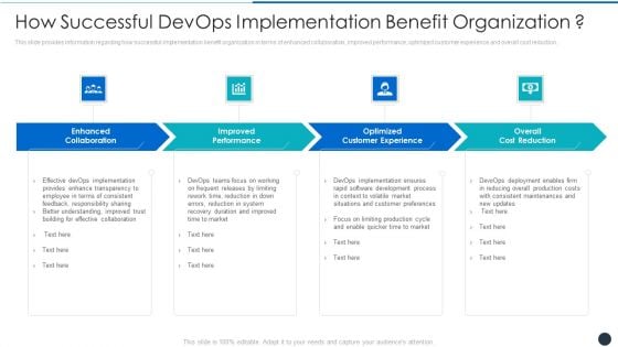 How Successful Devops Implementation Benefit Organization Formats PDF