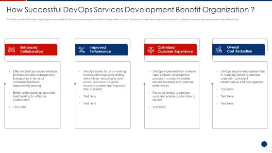 How Successful Devops Services Development Benefit Organization Sample PDF