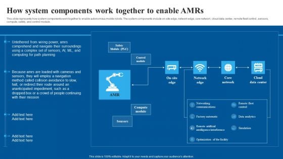 How System Components Work Together To Enable Amrs Mockup PDF How System Components Work Together To Enable Amrs Mockup PDF