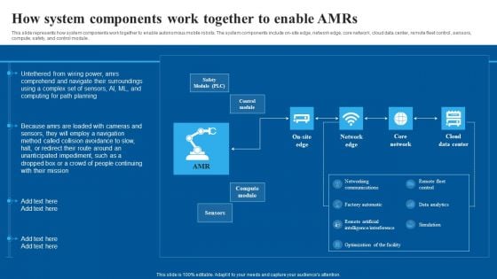 How System Components Work Together To Enable Amrs Mockup PDF