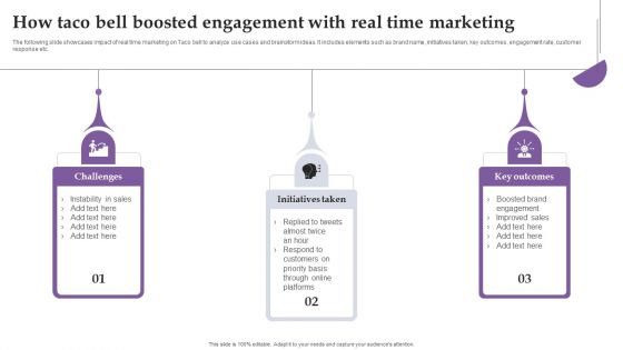 How Taco Bell Boosted Engagement With Real Time Marketing Ppt Ideas Visuals PDF