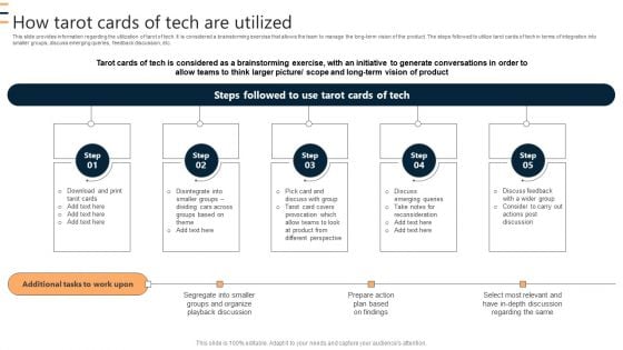 How Tarot Cards Of Tech Are Utilized Ppt Model Format Ideas PDF