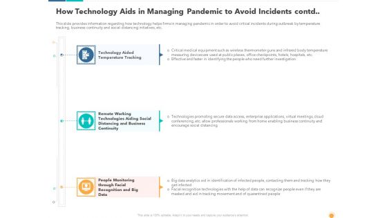 How Technology Aids In Managing Pandemic To Avoid Incidents Contd Topics PDF