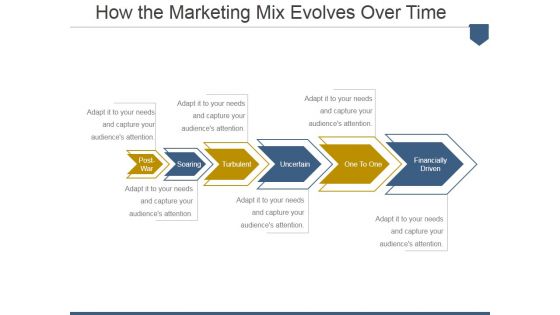 How The Marketing Mix Evolves Over Time Ppt PowerPoint Presentation Show Graphics