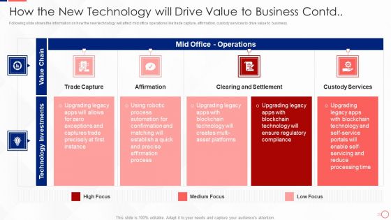 How The New Technology Will Drive Value To Business Contd Investing In Tech Innovation Formats PDF