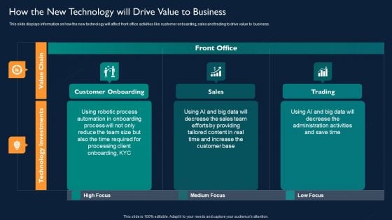 How The New Technology Will Drive Value To Business Download PDF