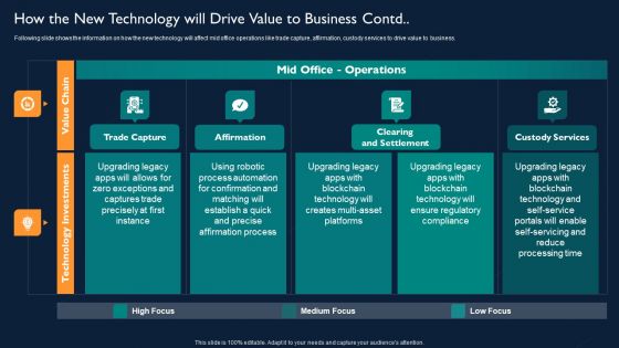 How The New Technology Will Drive Value To Business Download PDF