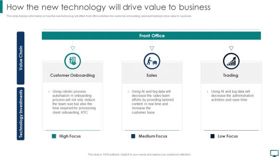 How The New Technology Will Drive Value To Business Summary PDF