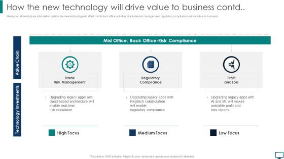 How The New Technology Will Drive Value To Business Summary PDF