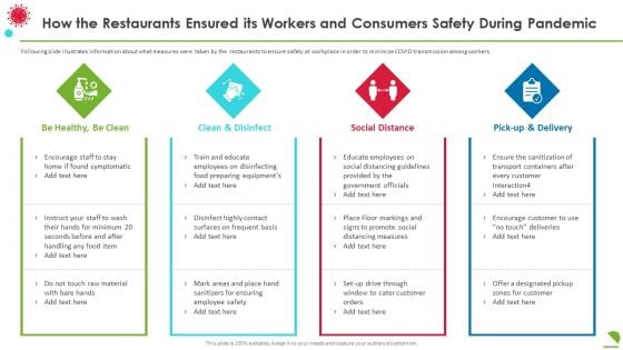 How The Restaurants Ensured Its Workers And Consumers Safety During Pandemic Ideas PDF