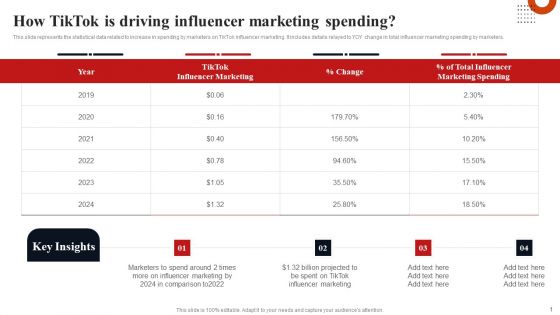 How Tiktok Is Driving Influencer Marketing Spending Designs PDF