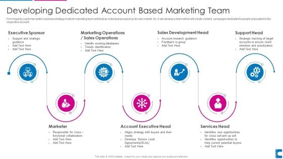 How To Administer Accounts To Increase Sales Revenue Developing Dedicated Account Infographics PDF