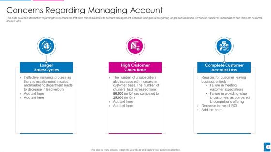 How To Administer Accounts To Increase Sales Revenue Ppt PowerPoint Presentation Complete With Slides