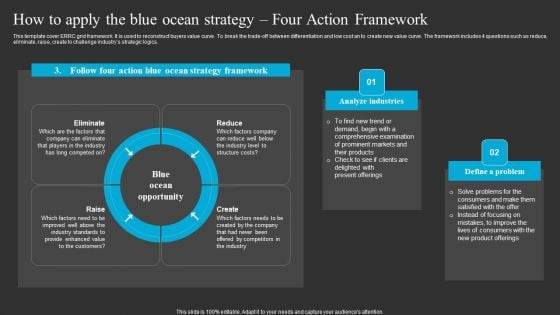 How To Apply The Blue Ocean Strategy Four Action Framework Elements PDF