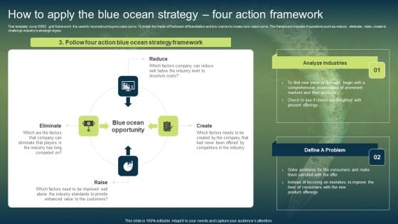 How To Apply The Blue Ocean Strategy Four Action Framework Themes PDF