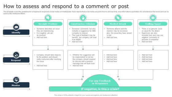 How To Assess And Respond To A Comment Or Post Business Social Strategy Guide Background PDF