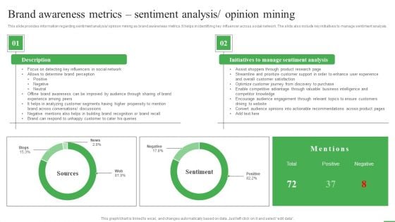 How To Boost Brand Recognition Brand Awareness Metrics Sentiment Analysis Diagrams PDF