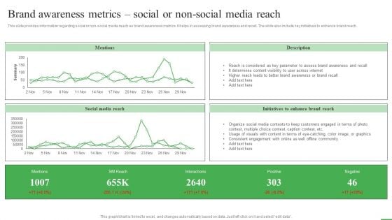 How To Boost Brand Recognition Brand Awareness Metrics Social Or Non Social Media Template PDF