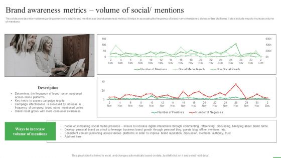 How To Boost Brand Recognition Brand Awareness Metrics Volume Of Social Mentions Topics PDF