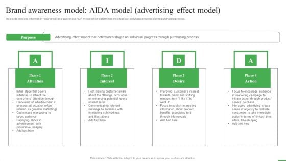 How To Boost Brand Recognition Brand Awareness Model Aida Model Advertising Guidelines PDF