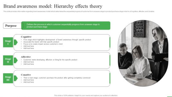 How To Boost Brand Recognition Brand Awareness Model Hierarchy Effects Theory Professional PDF How To Boost Brand Recognition Brand Awareness Model Hierarchy Effects Theory Professional PDF