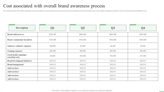 How To Boost Brand Recognition Cost Associated With Overall Brand Awareness Process Designs PDF How To Boost Brand Recognition Cost Associated With Overall Brand Awareness Process Designs PDF