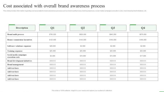 How To Boost Brand Recognition Cost Associated With Overall Brand Awareness Process Designs PDF