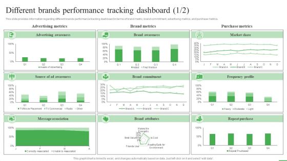 How To Boost Brand Recognition Different Brands Performance Tracking Dashboard Pictures PDF