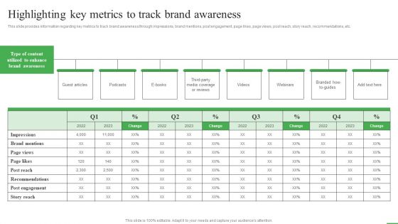 How To Boost Brand Recognition Highlighting Key Metrics To Track Brand Awareness Sample PDF