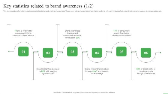 How To Boost Brand Recognition Key Statistics Related To Brand Awareness Guidelines PDF