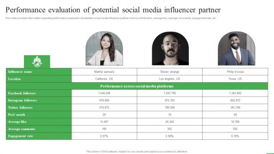 How To Boost Brand Recognition Performance Evaluation Of Potential Social Media Icons PDF