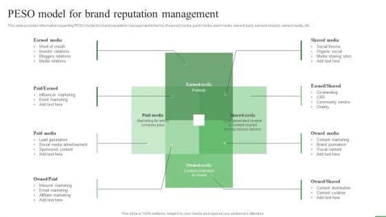 How To Boost Brand Recognition Peso Model For Brand Reputation Management Background PDF