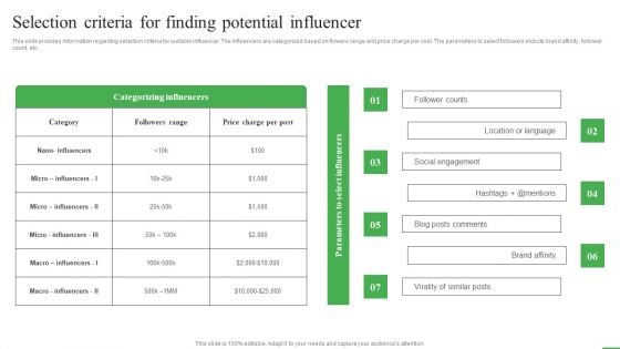 How To Boost Brand Recognition Selection Criteria For Finding Potential Influencer Portrait PDF