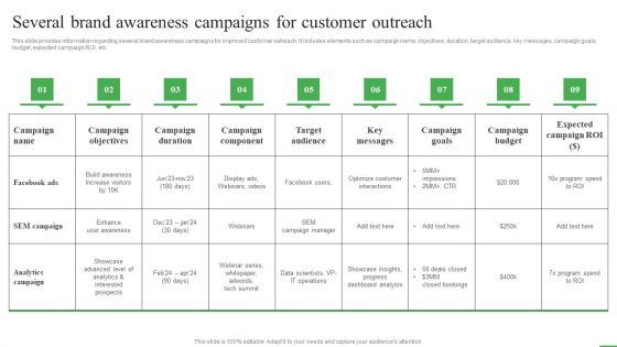 How To Boost Brand Recognition Several Brand Awareness Campaigns For Customer Guidelines PDF How To Boost Brand Recognition Several Brand Awareness Campaigns For Customer Guidelines PDF