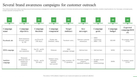 How To Boost Brand Recognition Several Brand Awareness Campaigns For Customer Guidelines PDF