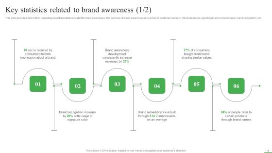 How To Boost Brand Recognition With Customer Interacting Campaigns Ppt PowerPoint Presentation Complete Deck With Slides Slide05