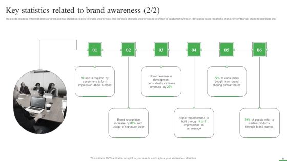 How To Boost Brand Recognition With Customer Interacting Campaigns Ppt PowerPoint Presentation Complete Deck With Slides Slide06