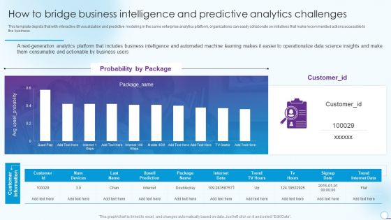 How To Bridge Business Intelligence And Predictive Analytics Challenges Microsoft PDF